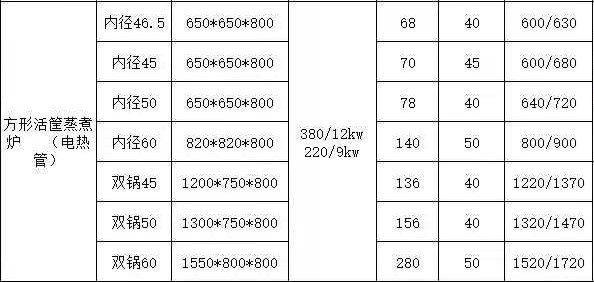 食品機械 食品機械