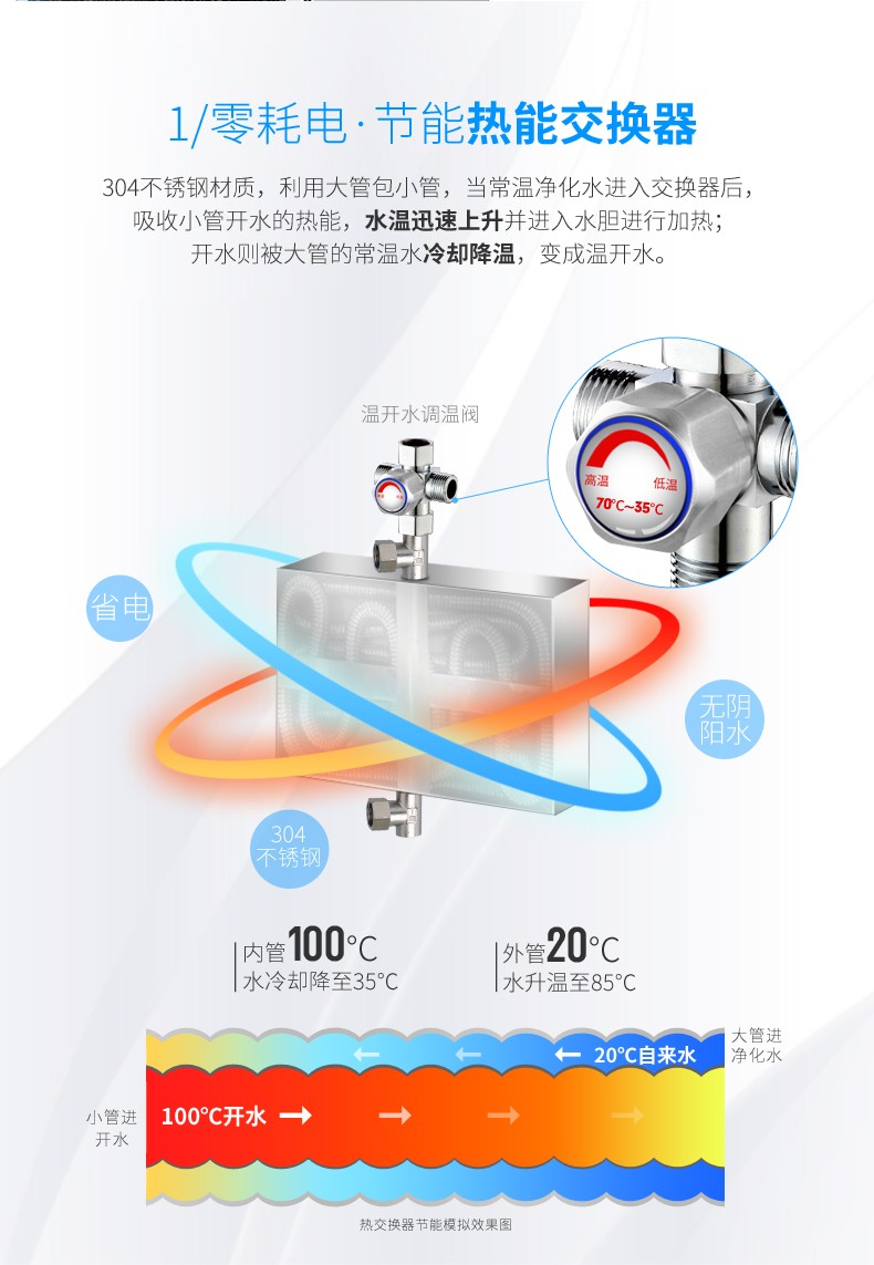 食品機(jī)械 食品機(jī)械